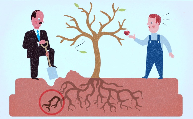 Root Cause Analysis (Kök Neden Analizi);