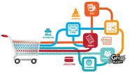 Omnichannel Marketing Nedir? Nasıl Fayda Sağlanır?